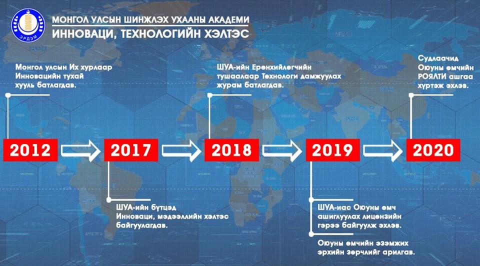 Researchers received the first royalty income